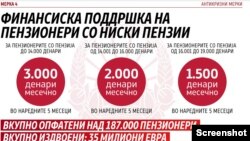 ж