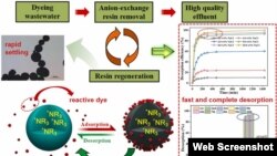 북한 국적자 박명남이 참여한 논문에 실린 그래픽. 사이언스 다이렉트' 홈페이지 (sciencedirect.com) 화면 캡처
