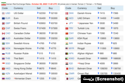 نرخ دلار در بازار ایران، ۱۶ مهر ۱۴۰۲ش
