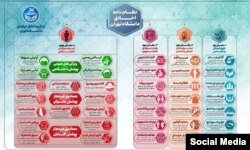 محدودیت‌های حکومتی برای سبک پوشش و رفتار دانشجویان در ایران