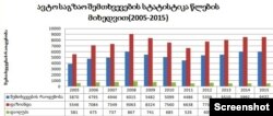 წყარო „პარტნიორობა საგზაო უსაფრთხოებისთვის“