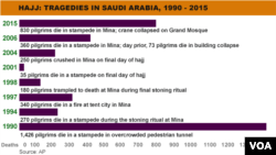 Hajj tragedgies, 1990 - 2015