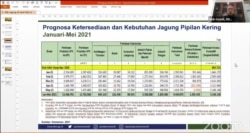 Prognosa Ketersediaan dan Kebutuhan Jagung Pipilan Kering Januari-Mei 2021 dipaparkan dalam Diskusi Terfokus Pusat Kajian Pertanian Pangan & Advokasi (PATAKA), Selasa (20/4/2021). Foto : Tangkapan Layar